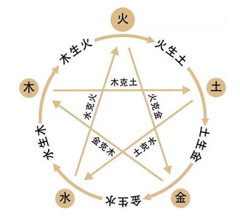 五行金多缺木|八字金旺缺木 (八字金多,但是缺木,命好不好)